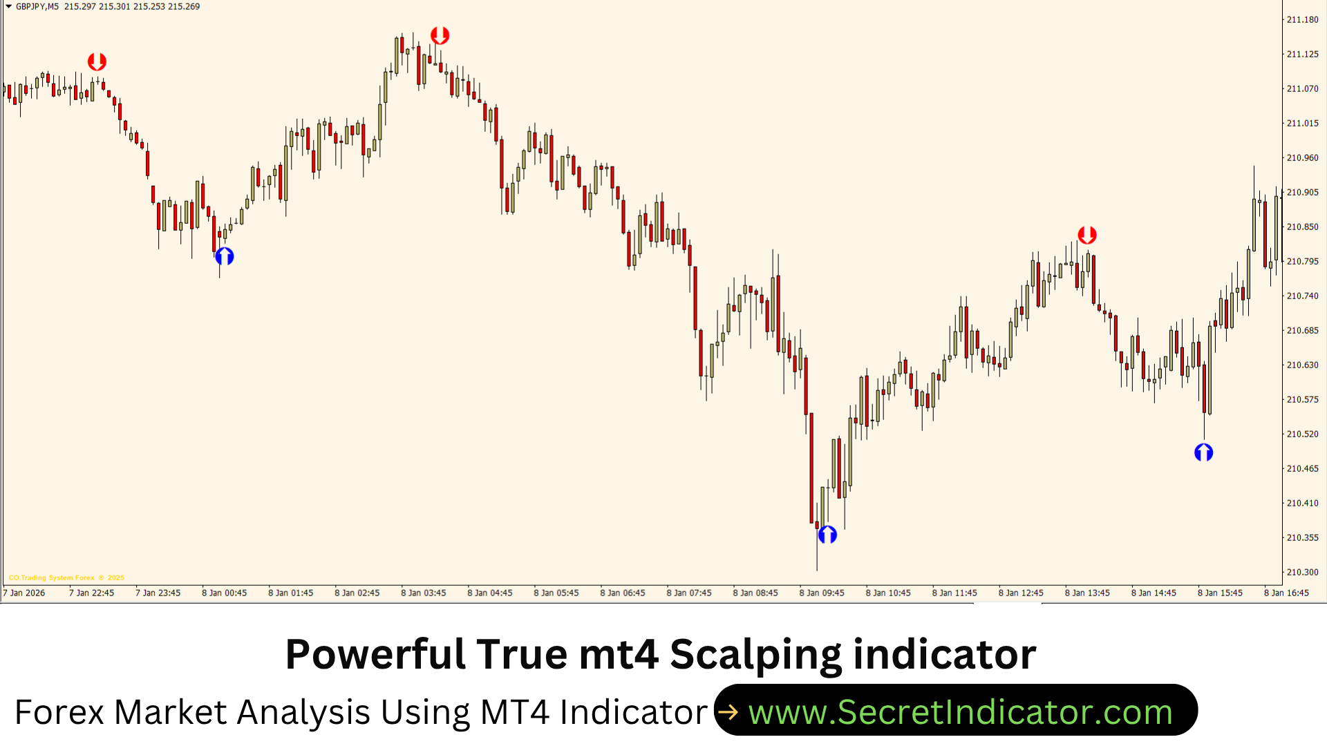 Simple Forex Strategy Using Non Repaint Indicator (Step-by-Step)
