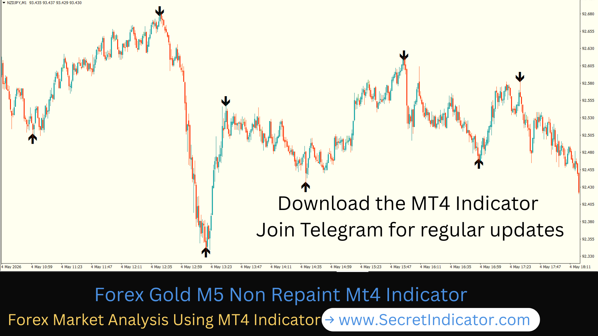 Forex Indicator for Perfect Entry Signals