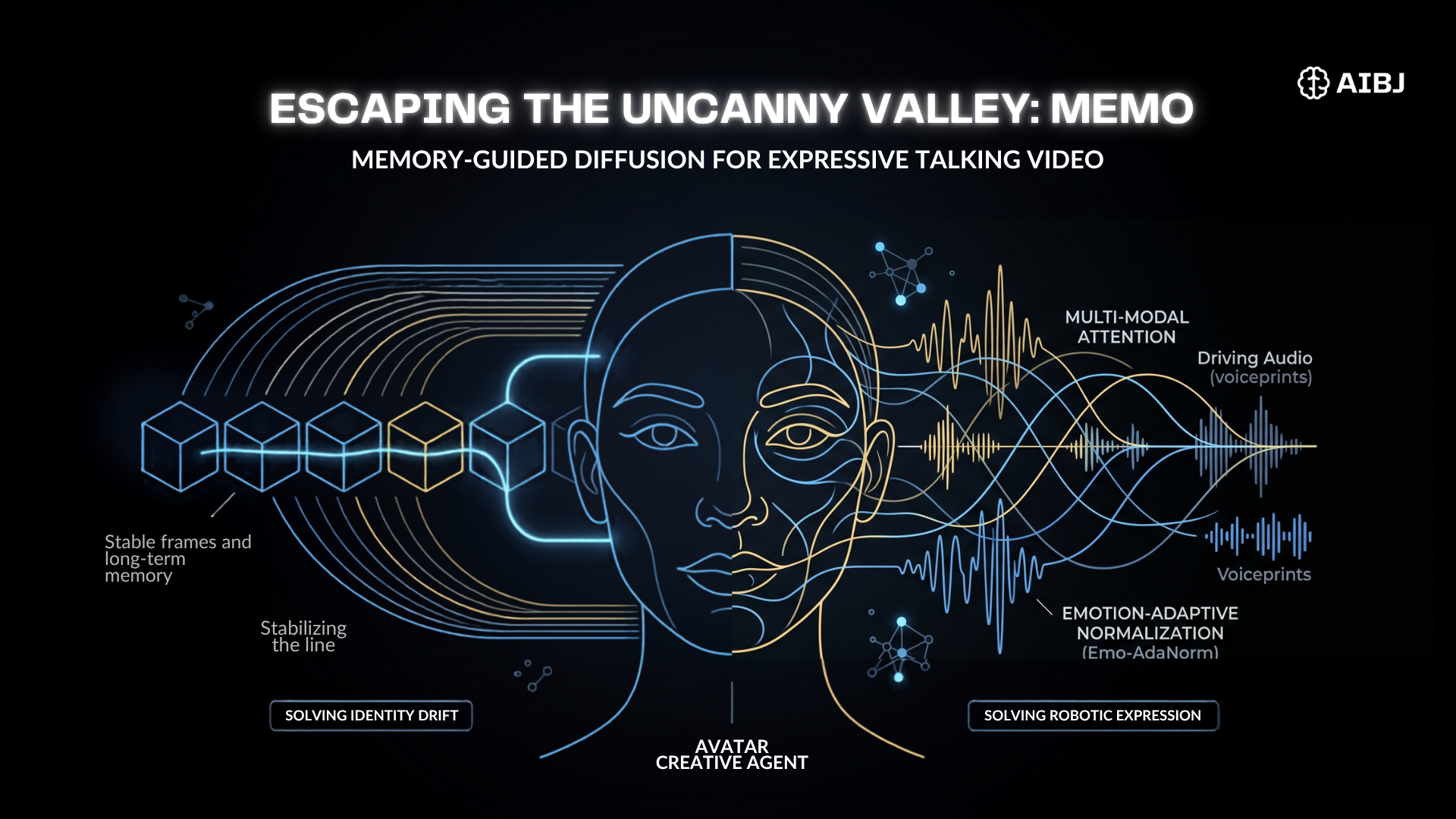Generative AI in Creative Media: How To Make It Better?
