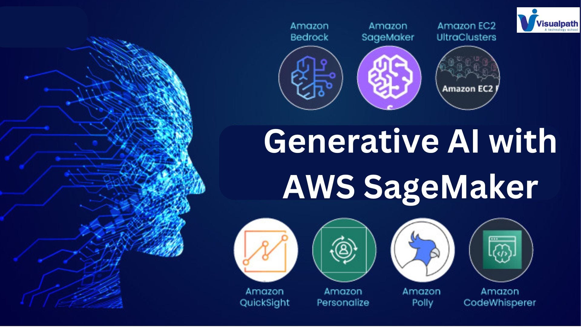 AI with AWS Training in Ameerpet | AI with AWS Training