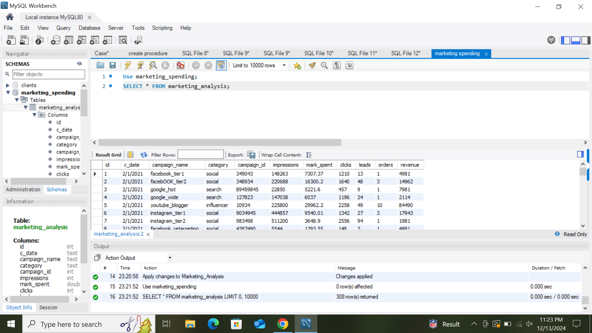SQL Portfolio Project: Analyzing Digital Marketing Metrics