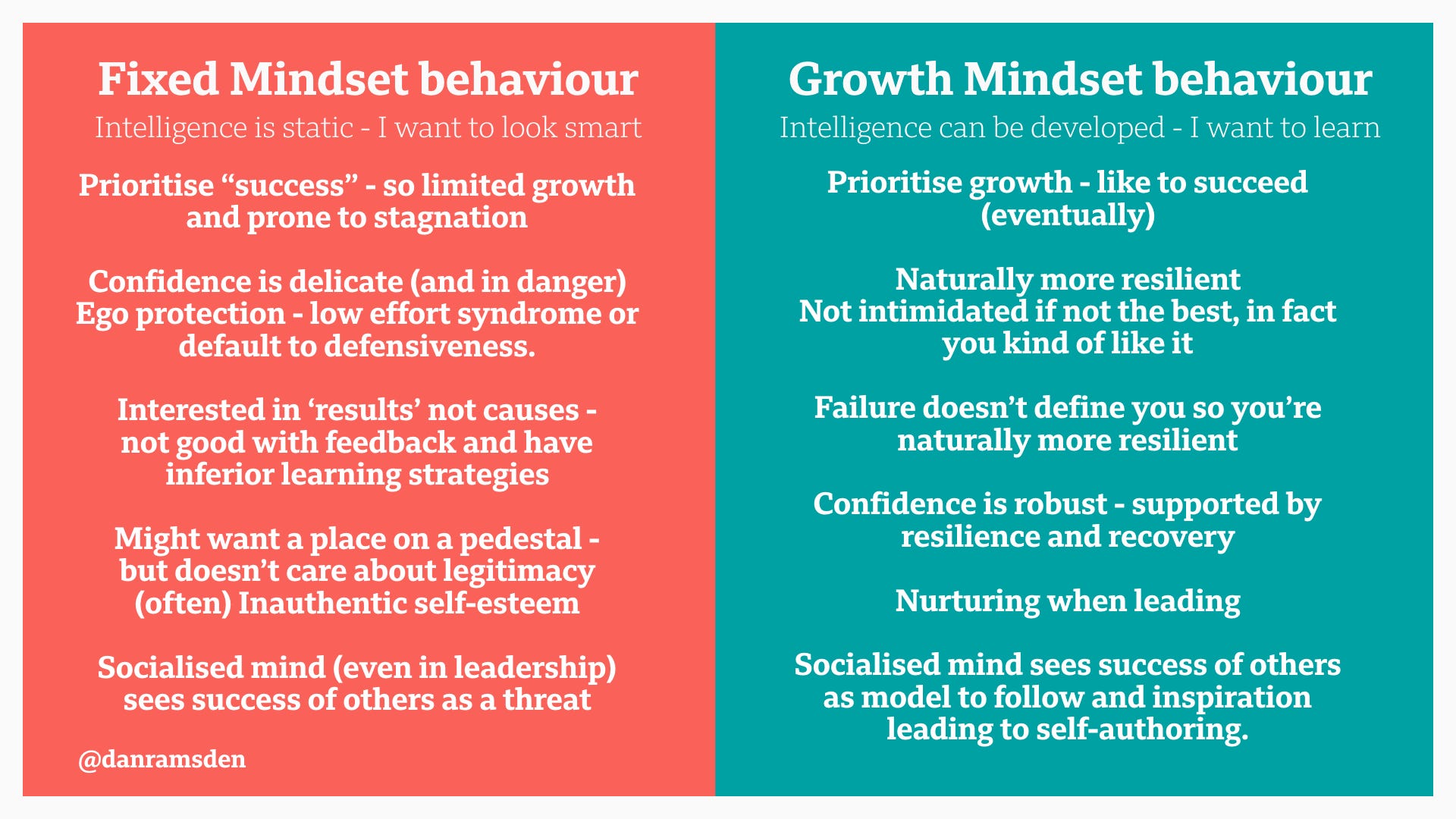professional practice and a growth mindset – danramsden – medium