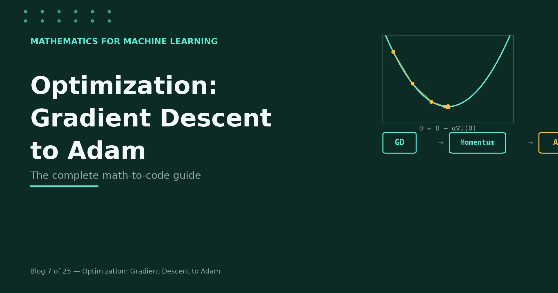 Optimization: Gradient Descent to Adam