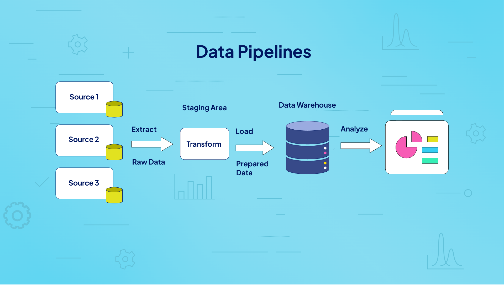 The Next Step for Data Analysts Isn’t More Tools — It’s Understanding the Data Pipeline