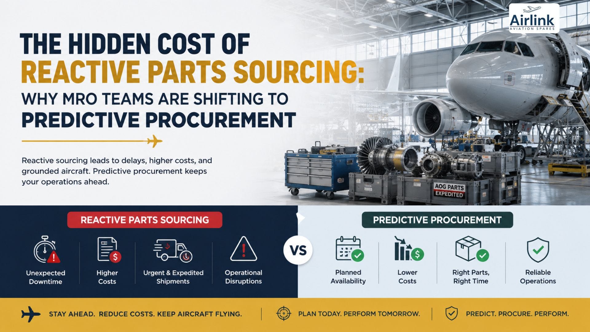 The Hidden Cost of Reactive Parts Sourcing: Why MRO Teams Are Shifting The Hidden Cost of Reactive Parts Sourcing: Why MRO Teams Are Shifting