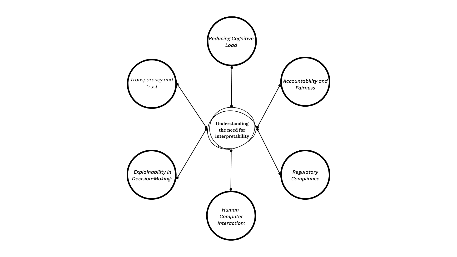 XAI: Illuminating the black box models