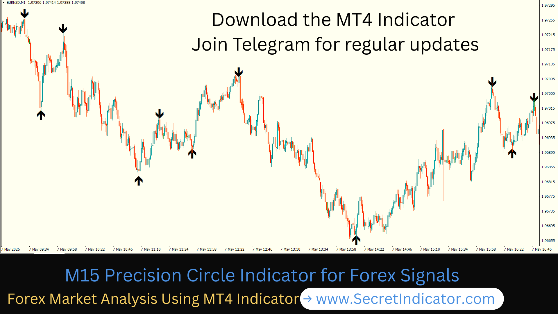 This Forex Indicator Works Like Magic (High Accuracy)