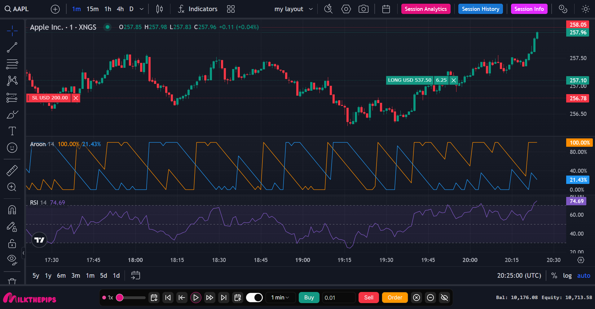 How to manually backtest with Metatrader 5 (MT5) and TradingView
