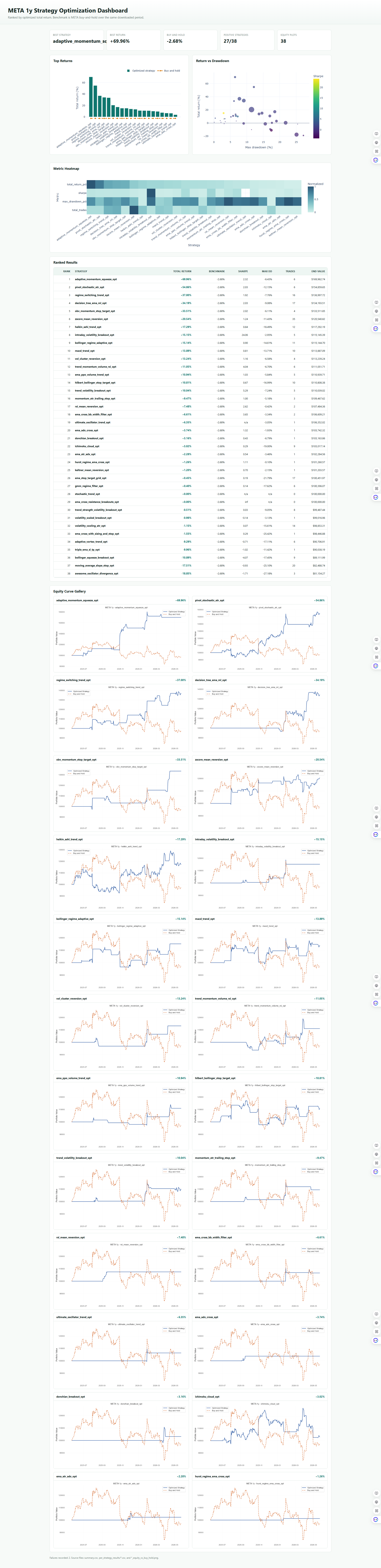 Backtest an Entire Strategy Library Automatically
