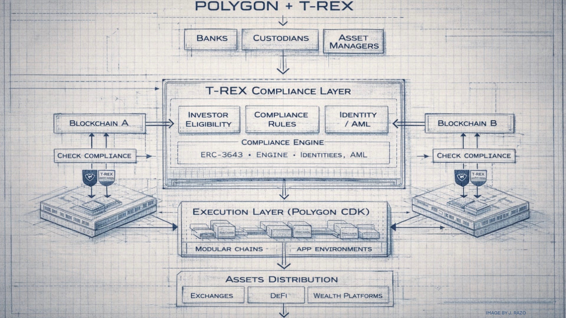 POLYGON & T-REX: The Hidden Infrastructure Behind Institutional Crypto (Part 2)