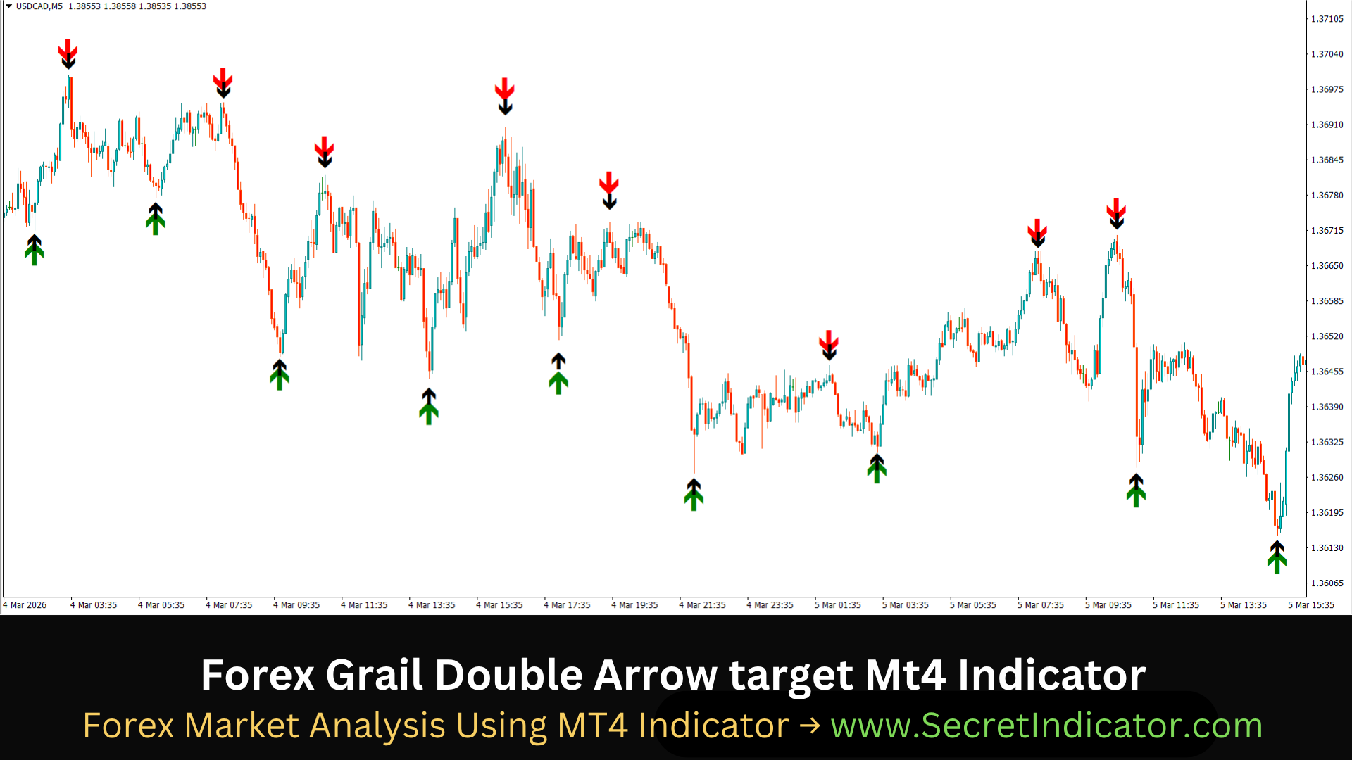 Trading Setup Using Forex Analytical Indicator System