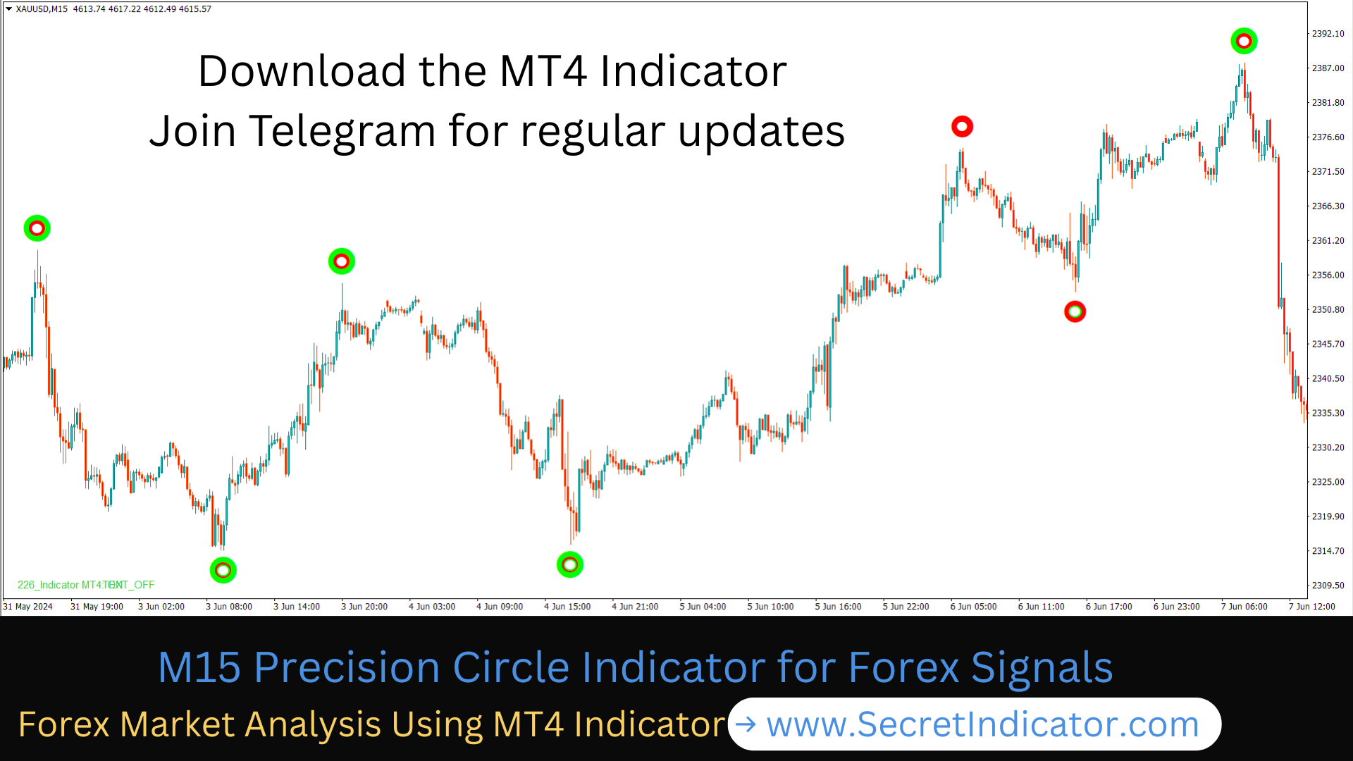 Best Forex Indicator for Entry Points