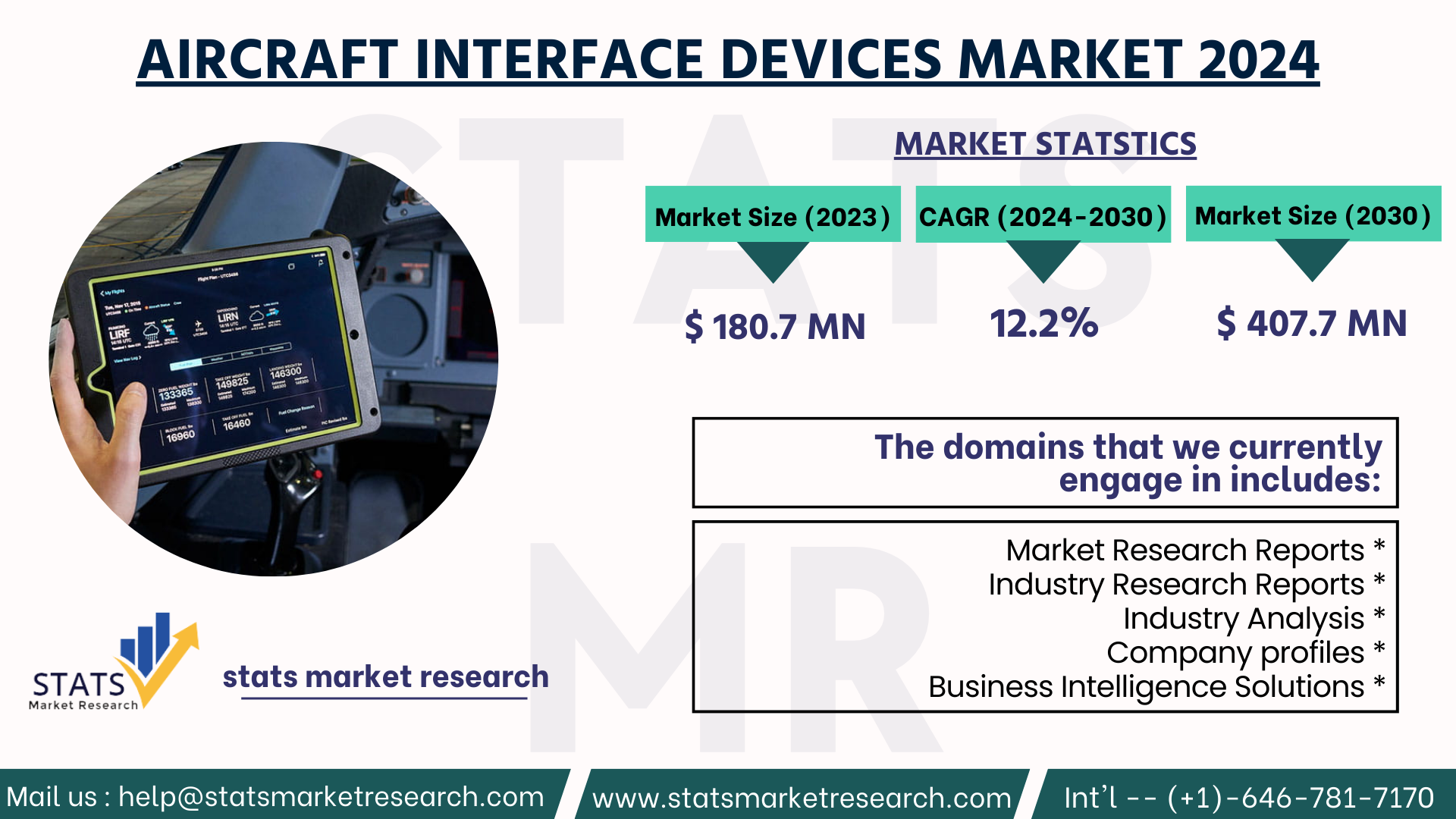 Aircraft Interface Devices Market Size Share 2024