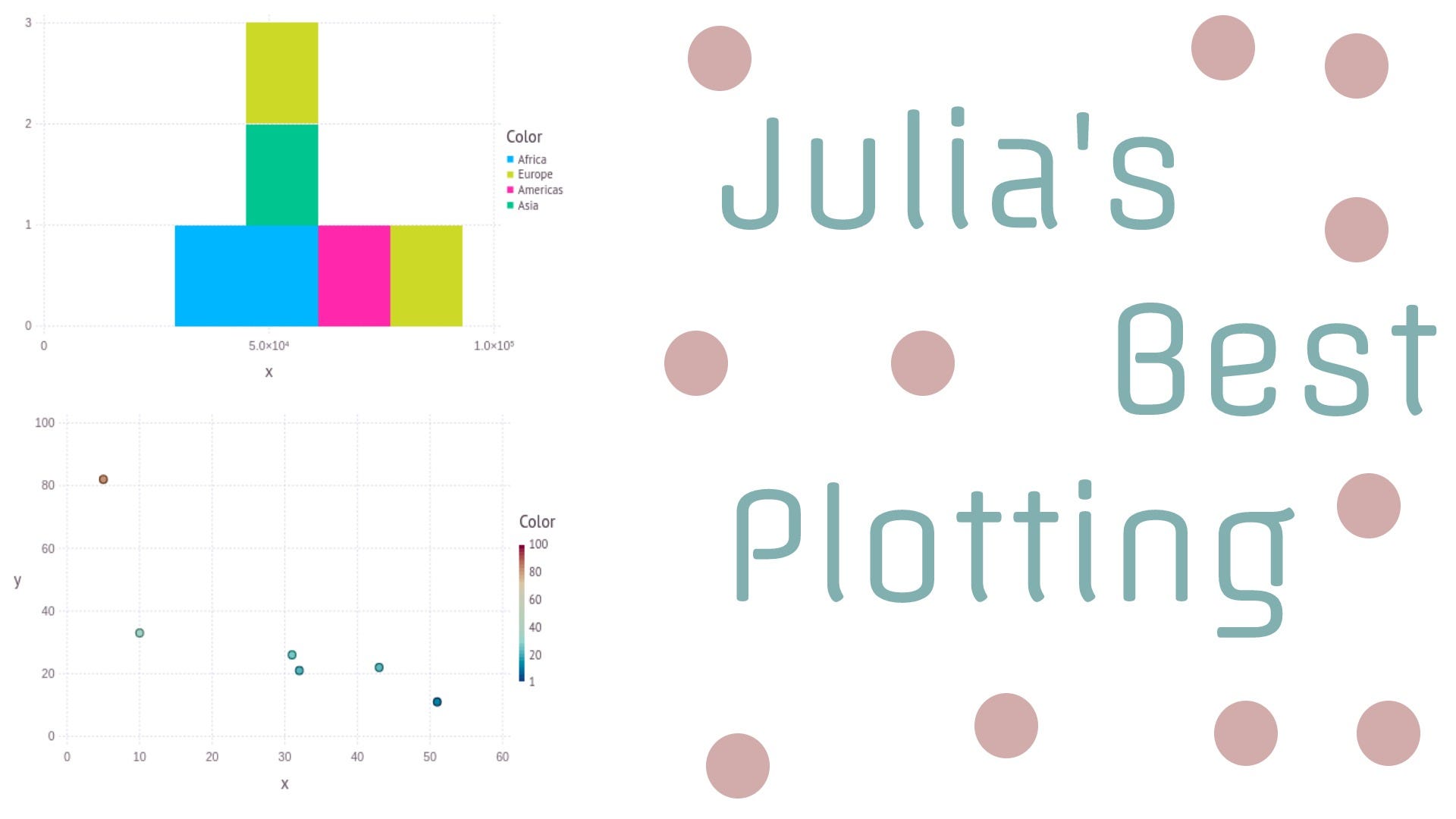 Gadfly.jl — The Pure Julia Plotting Library From Your Dreams