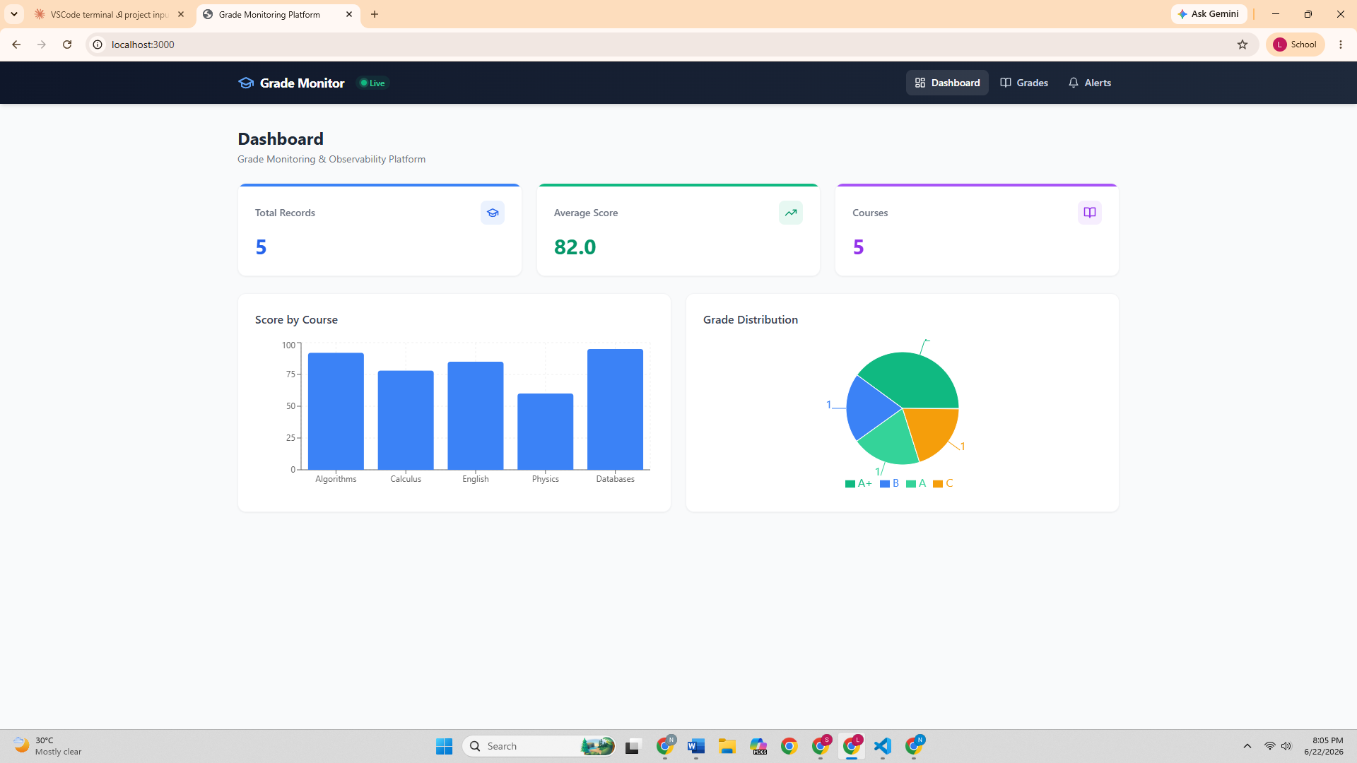 Building a Scalable Microservices Platform: .NET 9, RabbitMQ, and Full-Stack Observability