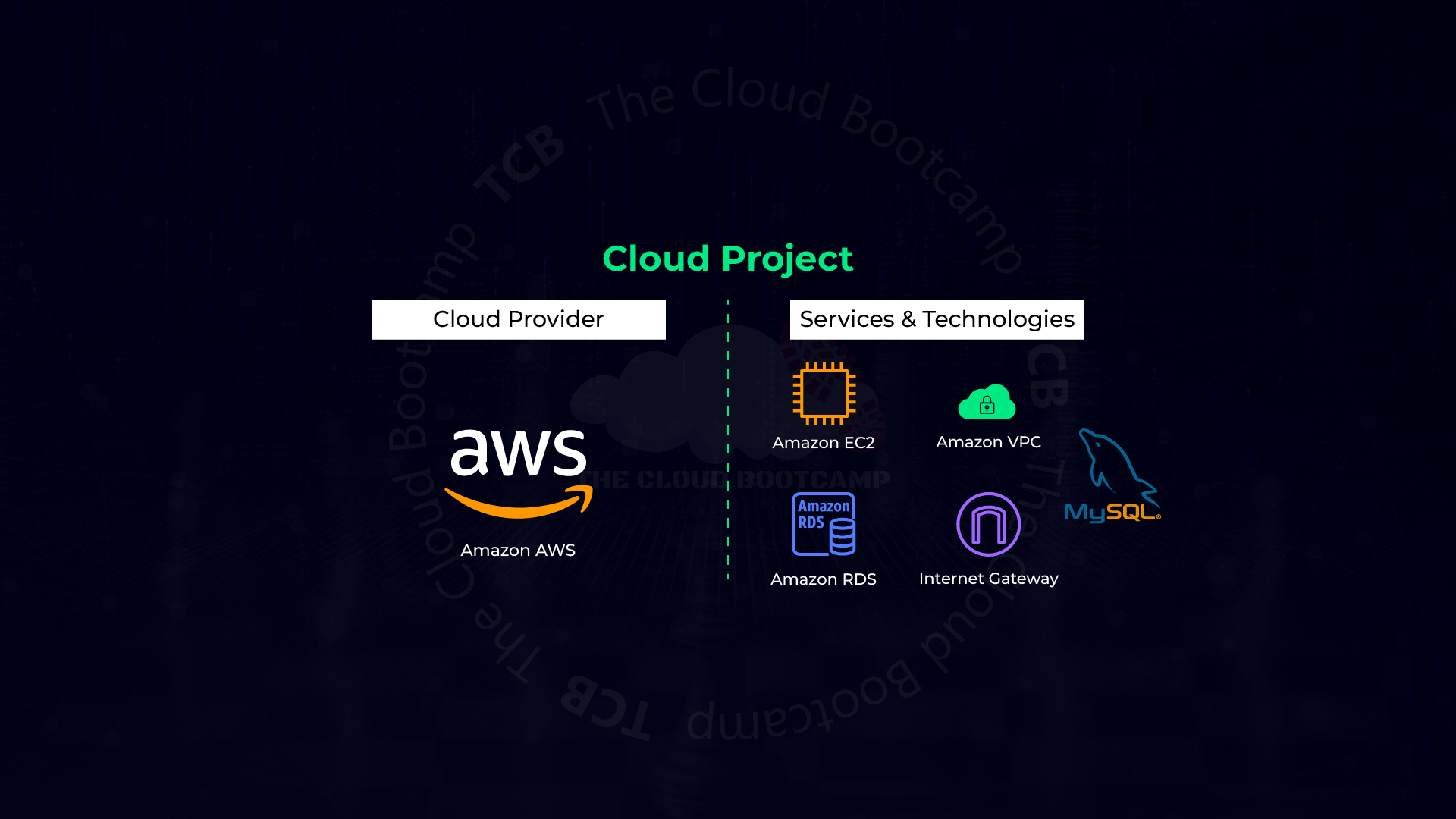 Migração de um Workload rodando em um Data Center Corporativo para a AWS utilizando o serviço do…