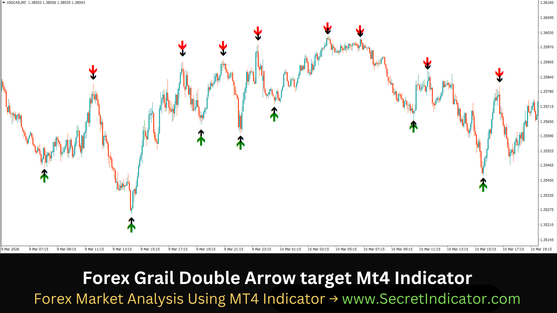 Forex Trading Strategy for Step-by-Step Learning