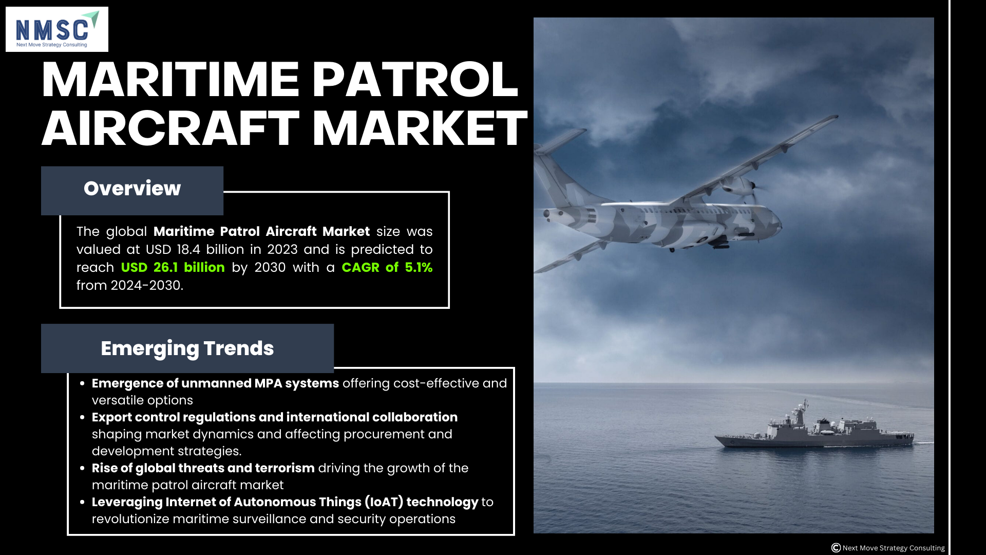 Maritime Patrol Aircraft Market to Reach USD 26.1 Billion by 2030 Boas