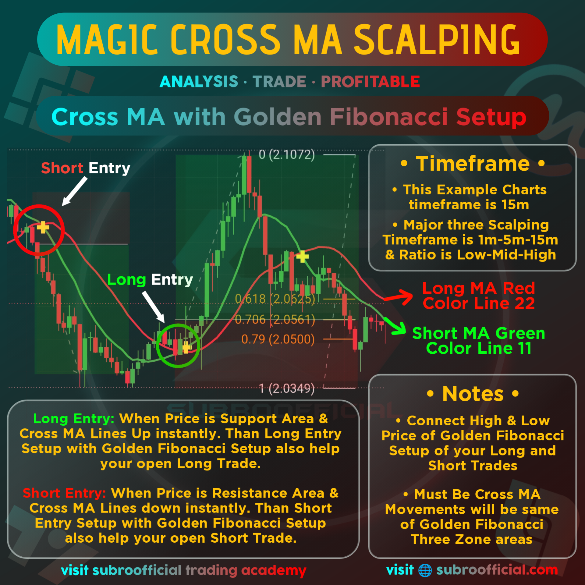 ⚡ MAGIC CROSS MA SCALPING ✨