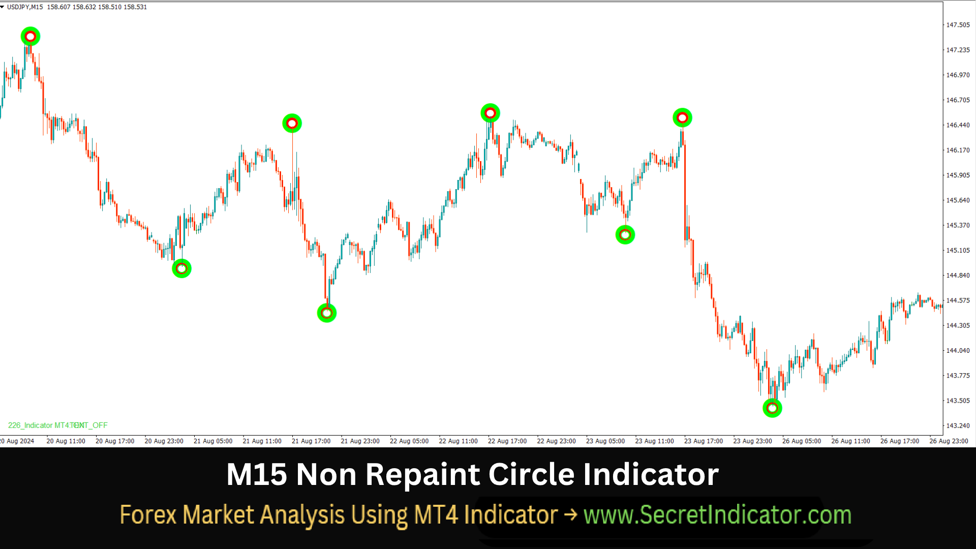 Forex Indicator Guide for Professional Traders