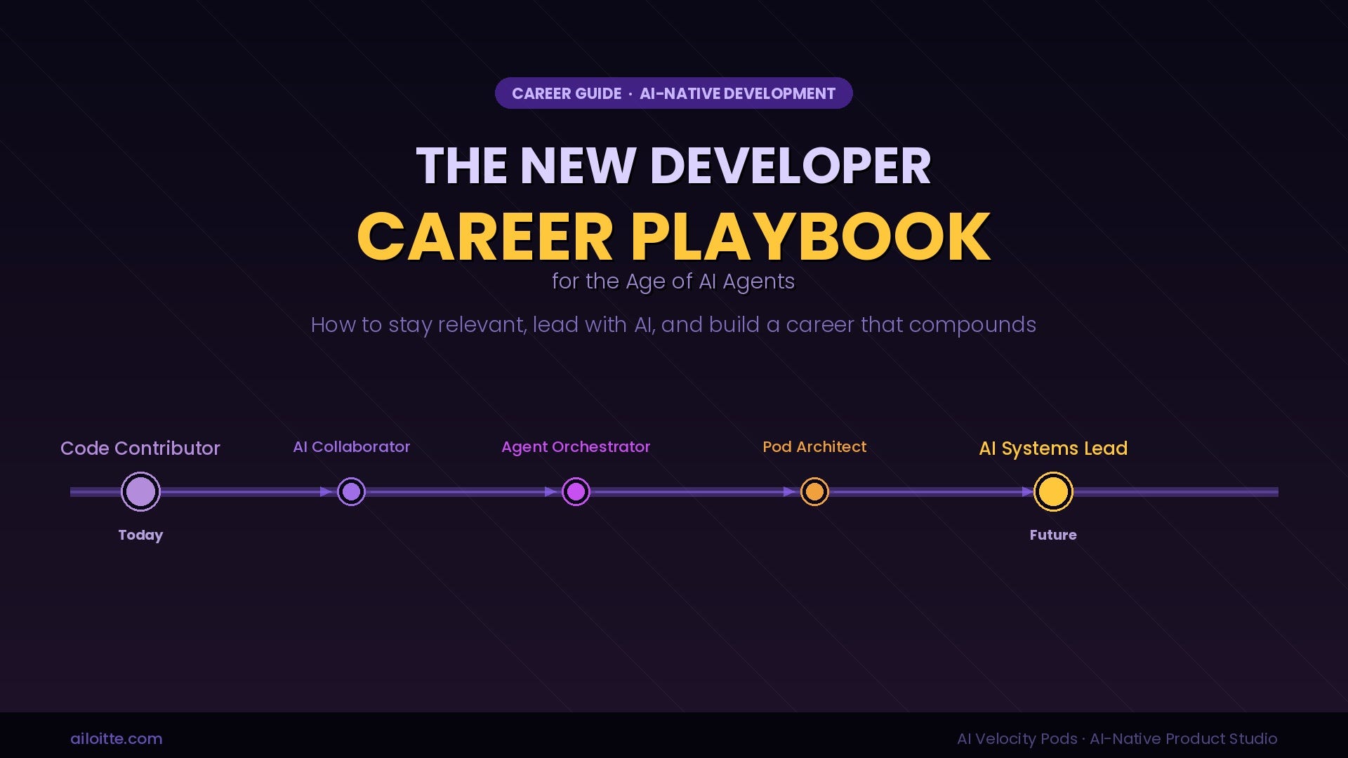The New Developer Career Playbook for the Age of AI Agents