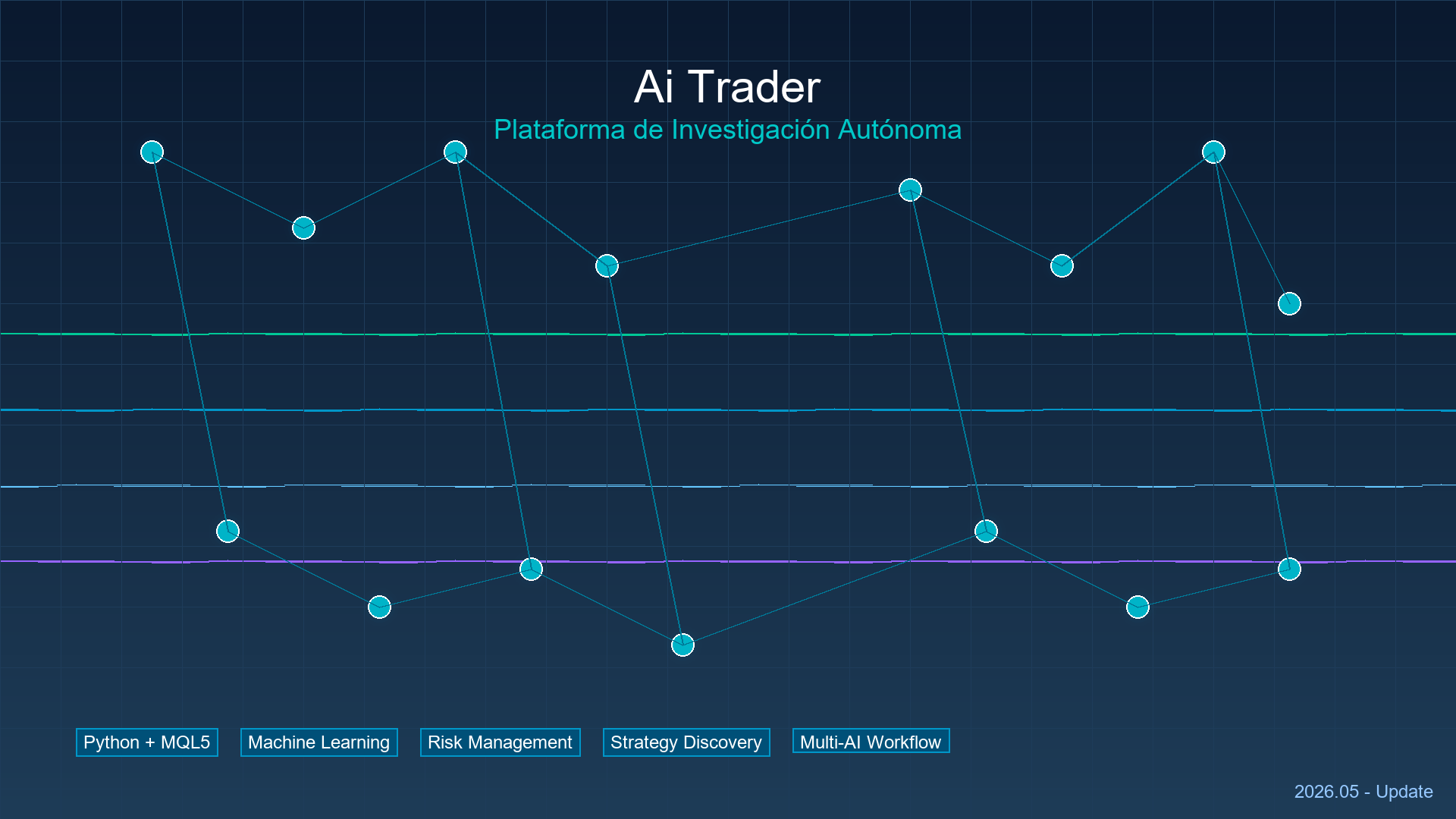 #3 Ai Trader: Autonomous Research Platform — Update
