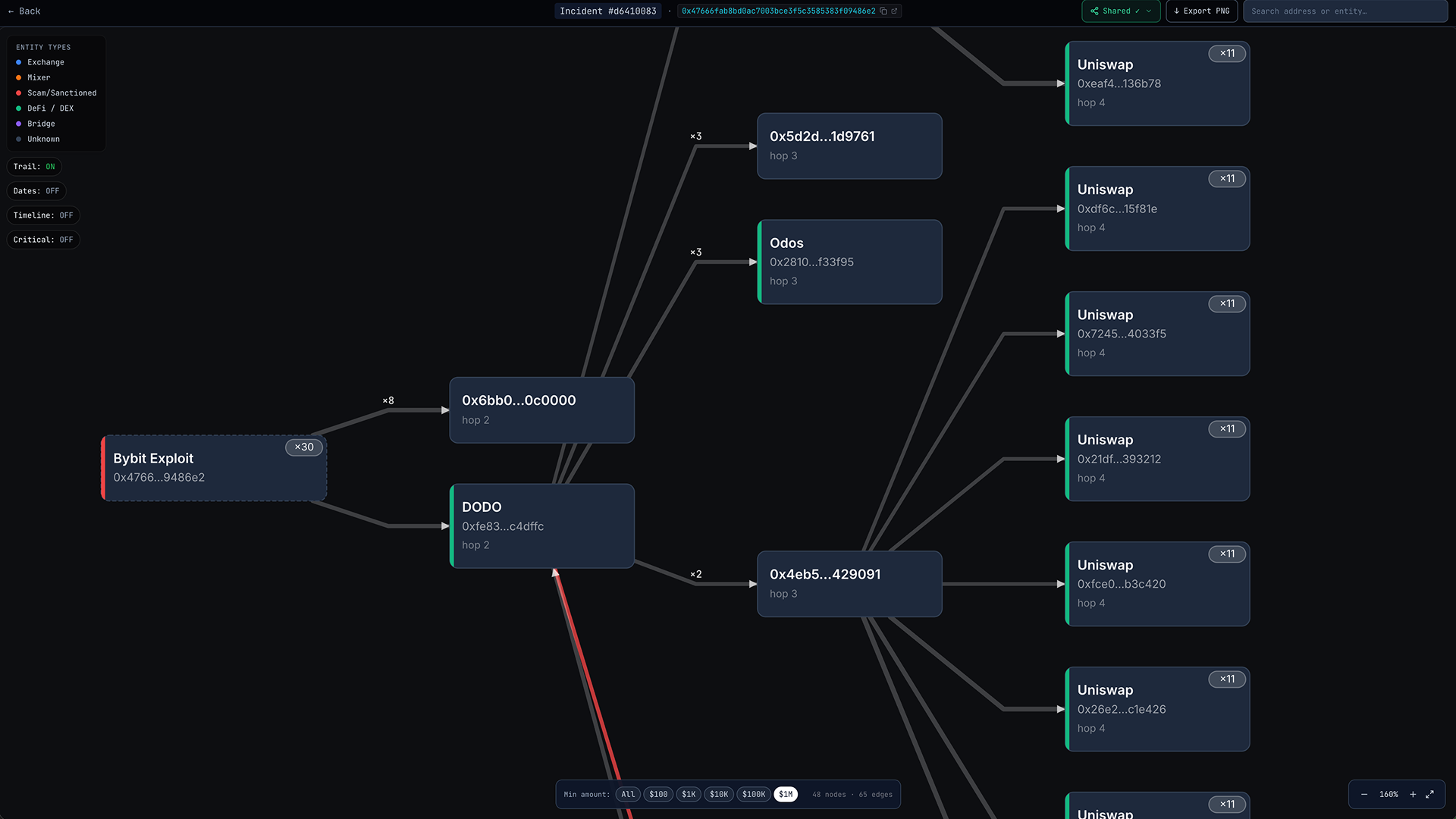 The Blockchain Forensics Gap Nobody Talks About
