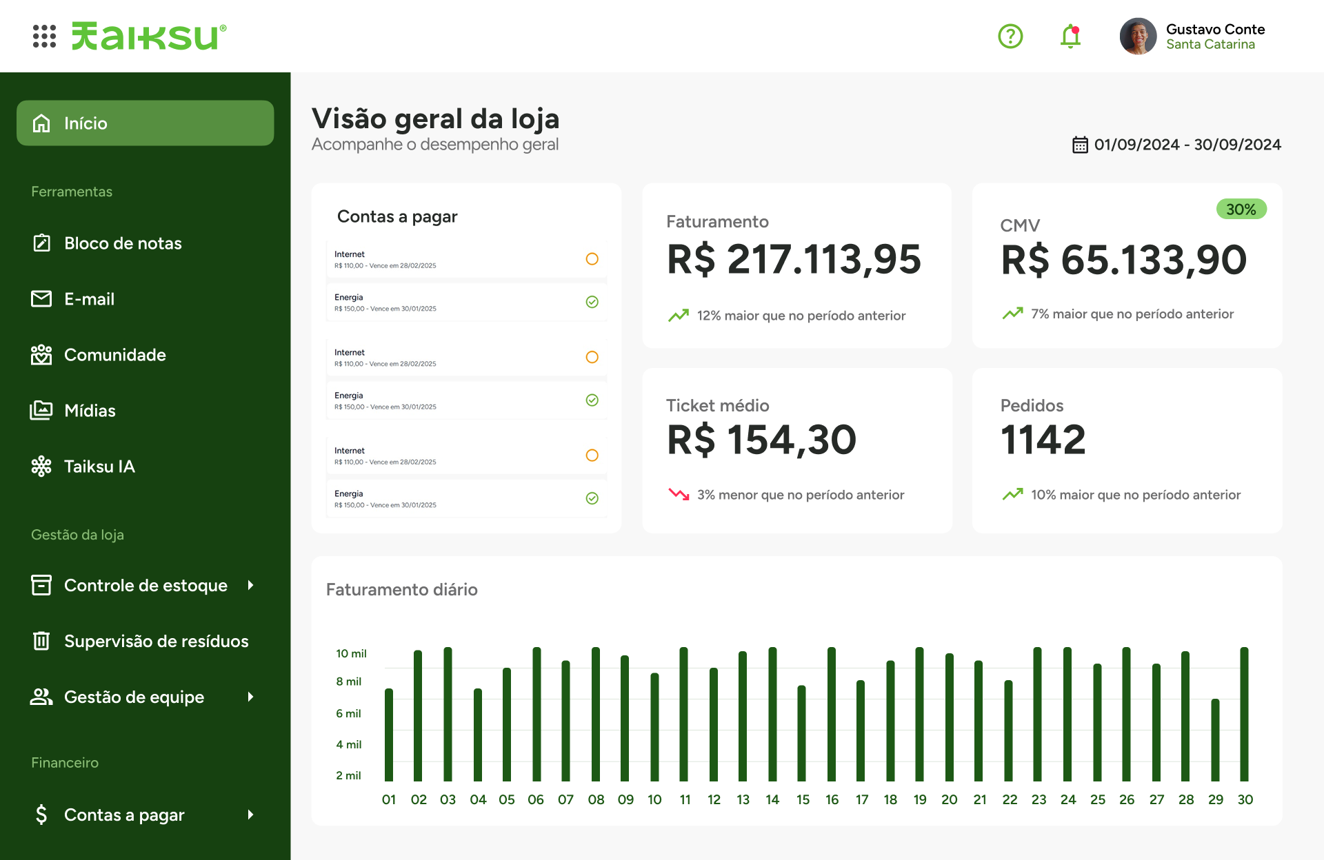 Do MVP ao Pilar Estratégico: a construção do ERP da Taiksu em 2 anos