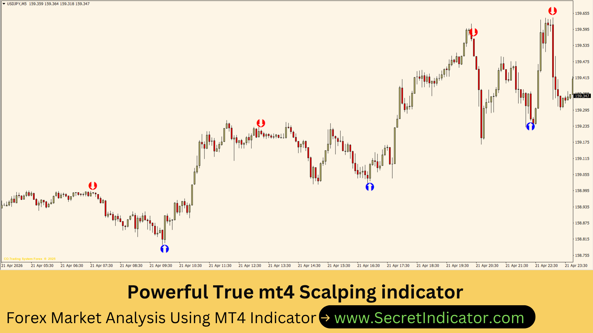 Forex Strategy Using Non Repaint Indicator with High Win Rate