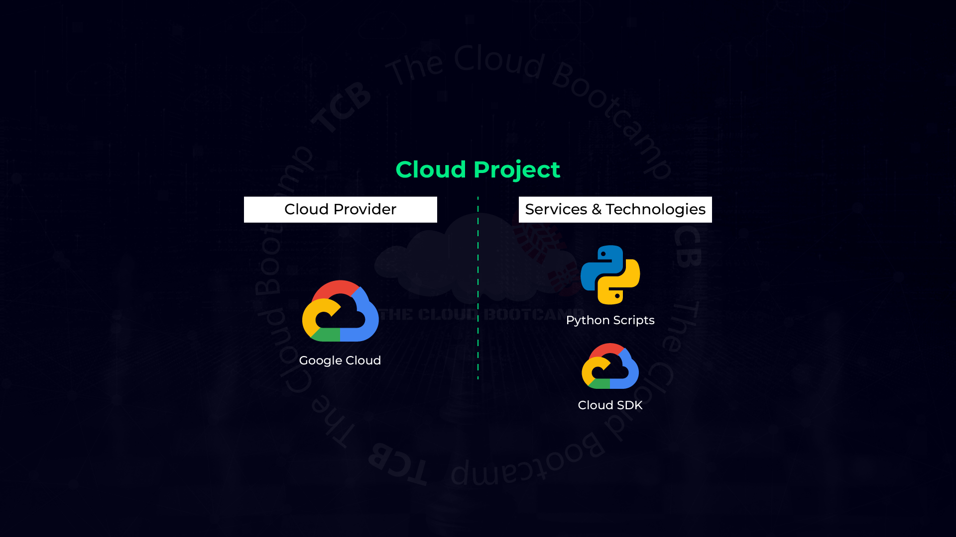 Automation Using Python on Google Cloud — IAM Service Accounts