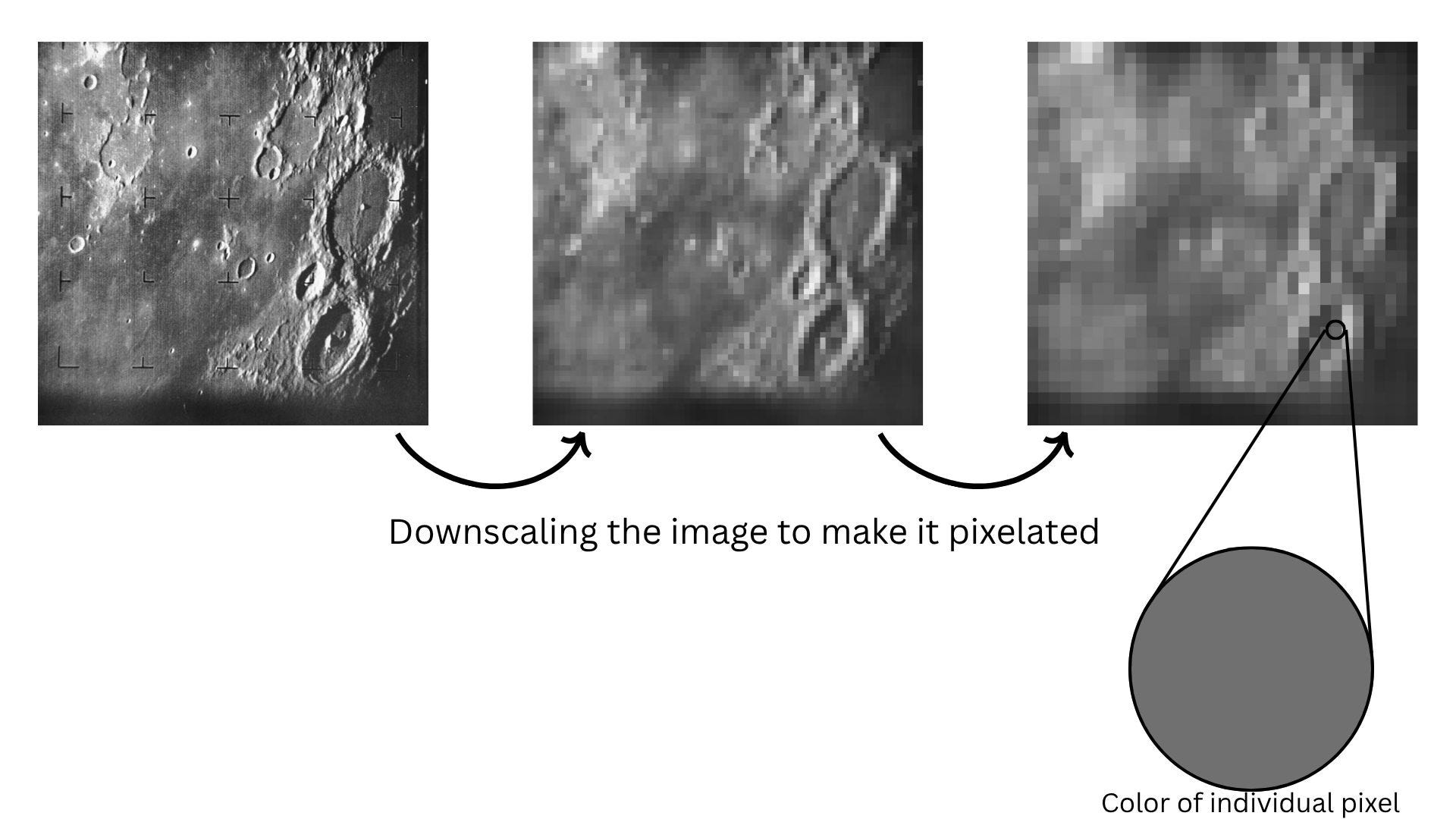 Application of Linear Algebra: Image Filters and Sharpening of images