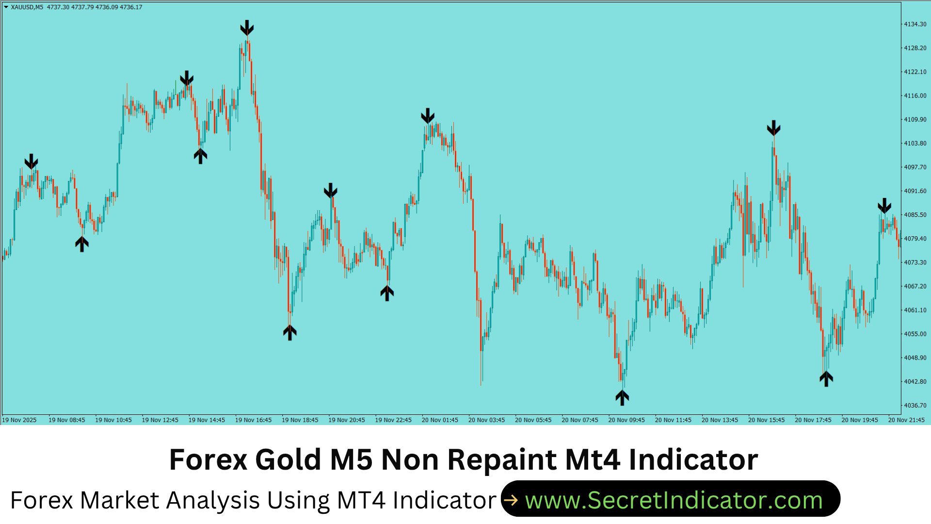 High Accuracy Forex Strategy Using Non Repaint Indicator Setup