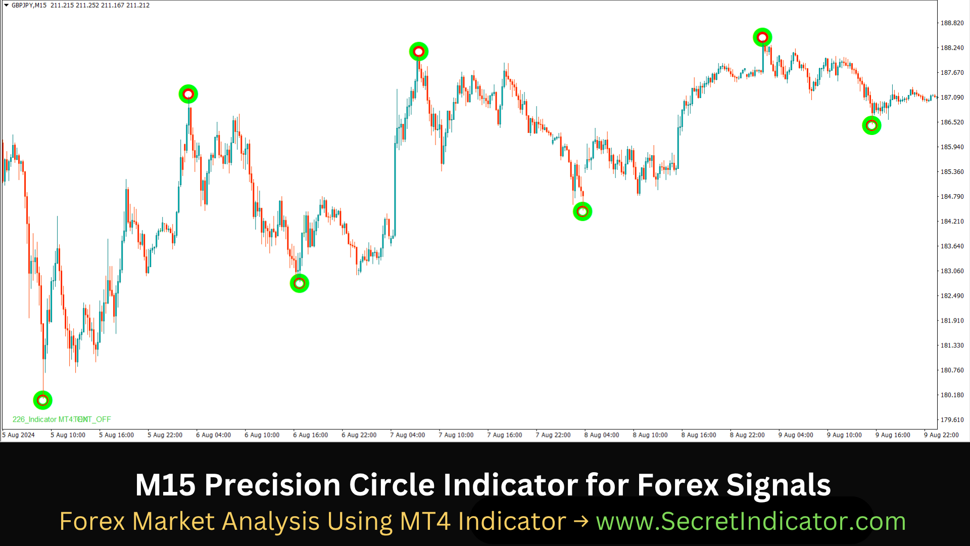 Trading Setup Using Forex Indicator Confirmation