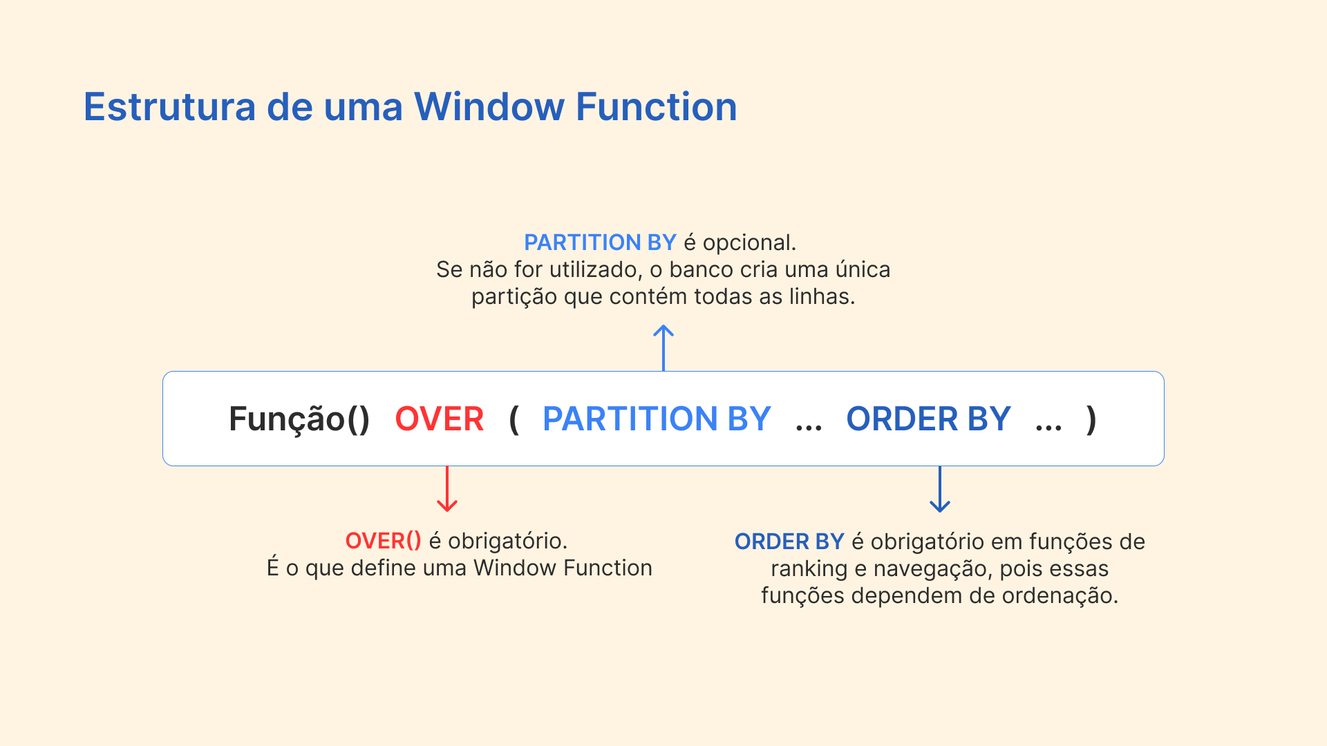 Domine SQL Window Functions