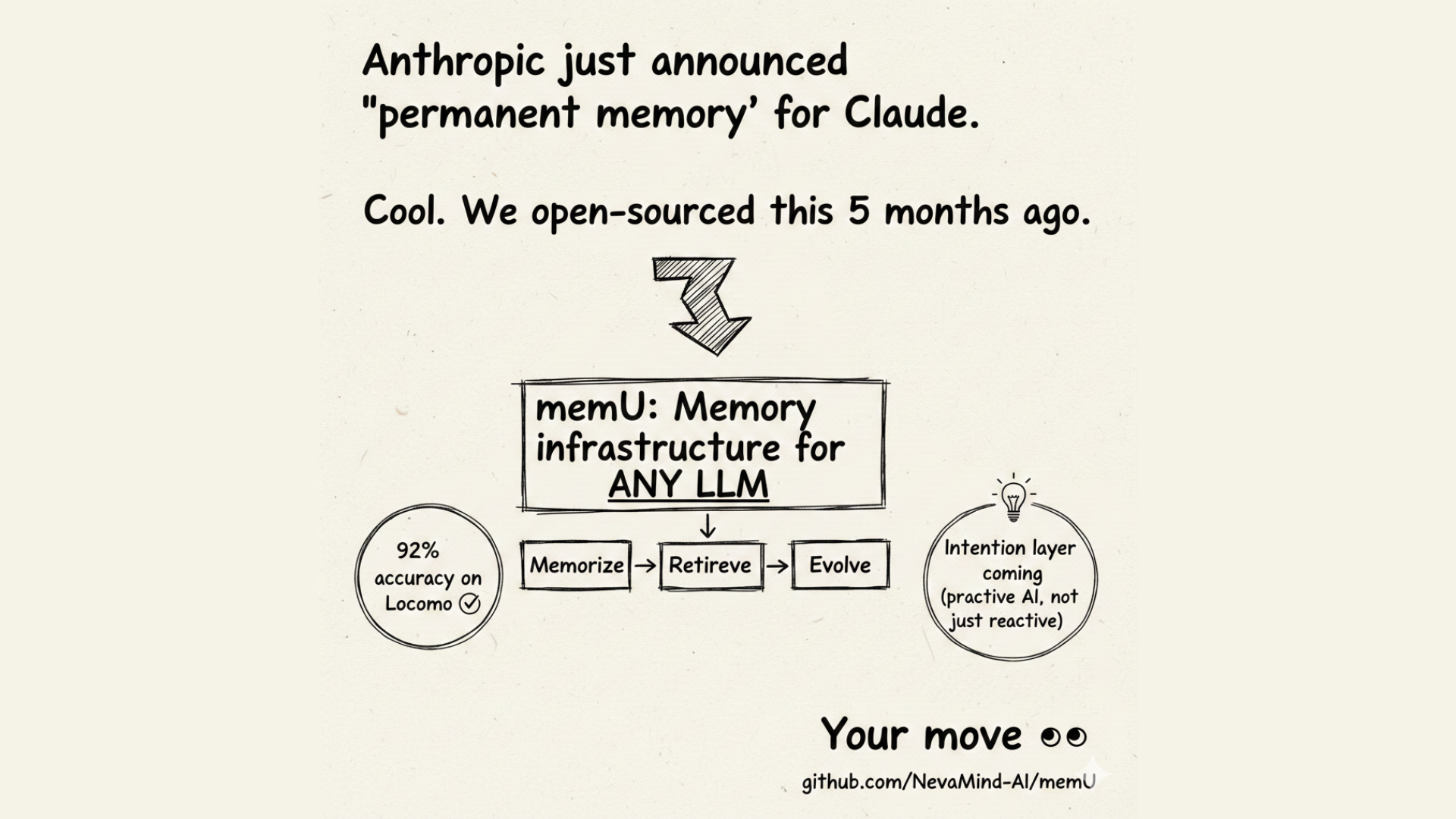 Claude’s “Persistent Memory” Is Coming? We’ve Already Built It