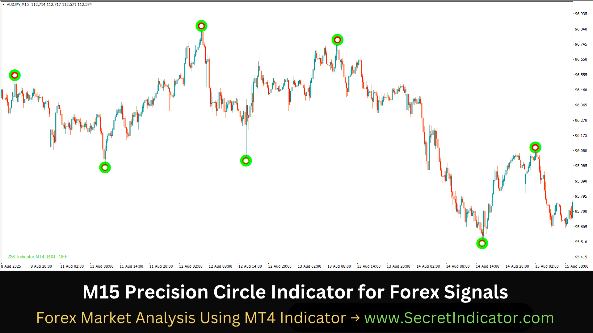 Forex Strategy Using Non Repaint Buy Sell Signals