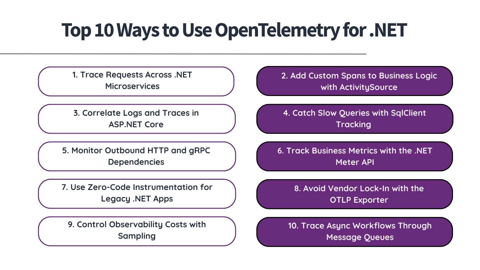How to Use OpenTelemetry for .NET Applications in 2026: Lessons From Client Projects