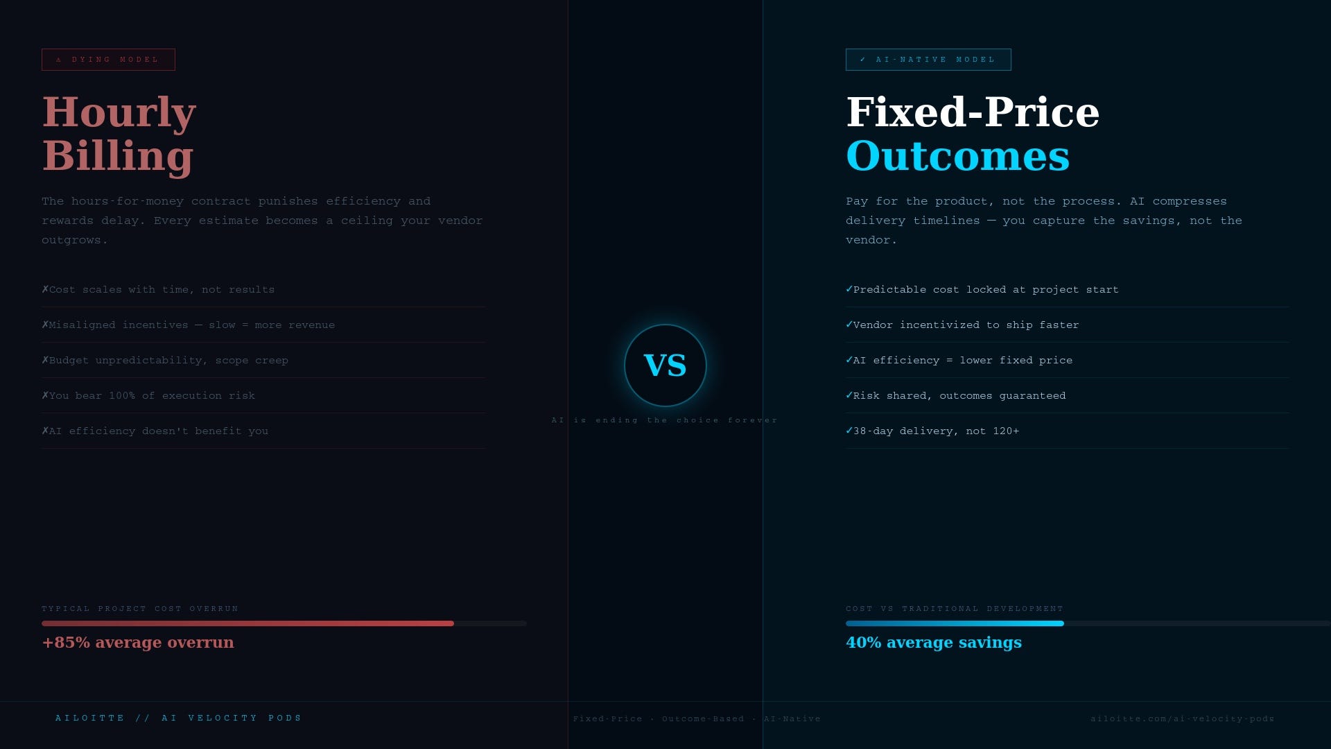 Fixed-Price vs. Hourly Software Development: Why AI Just Made This Choice Obvious