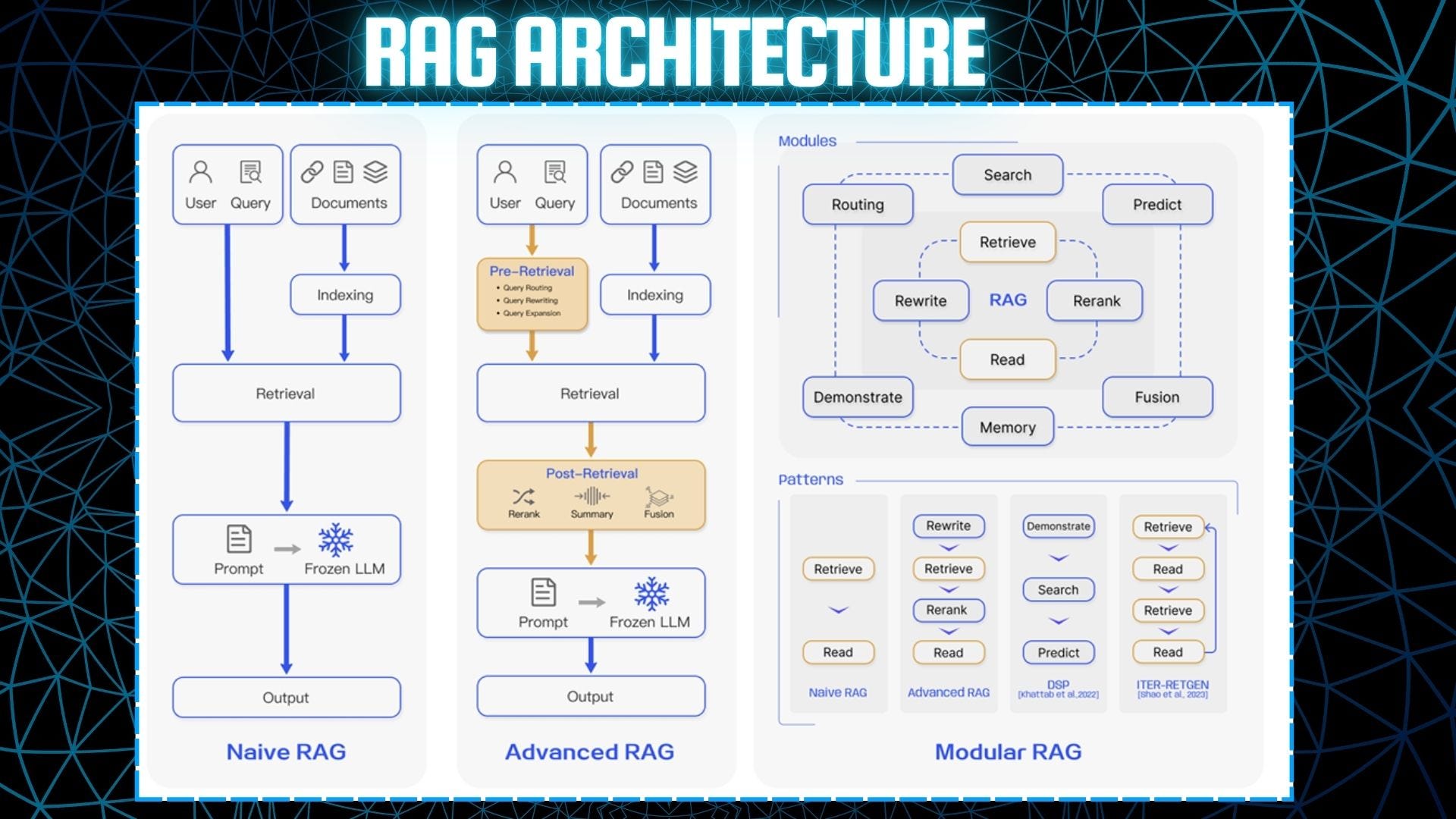 Which RAG Works for You in Production?