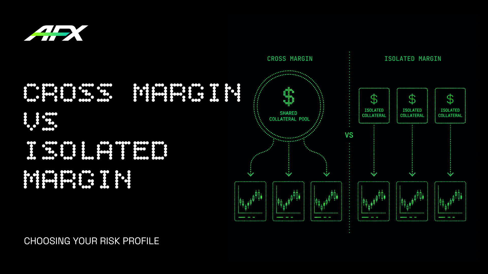 Cross Margin vs Isolated Margin: Choosing Your Risk Profile
