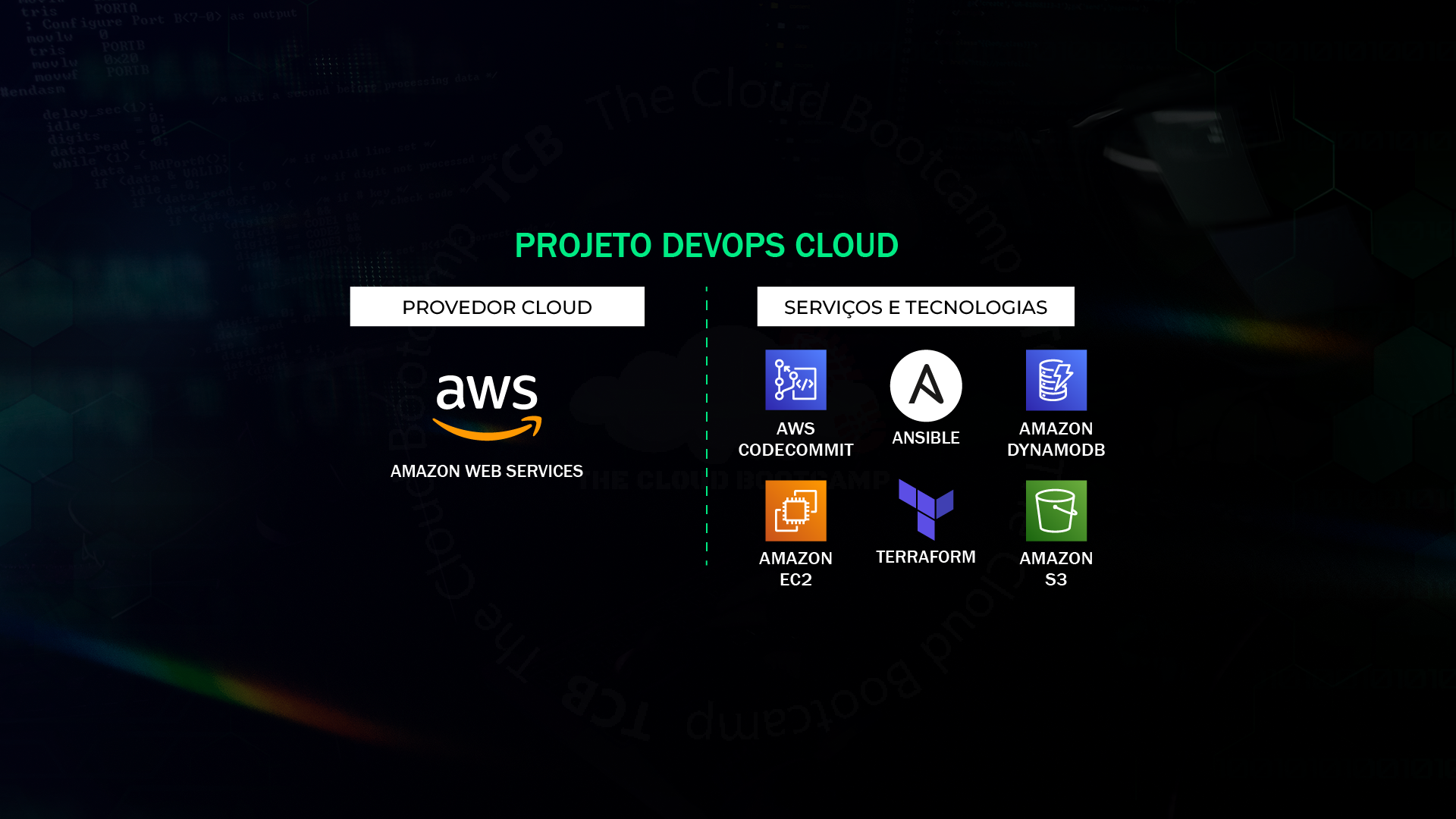 Configuração e Implementação de uma aplicação ‘Saas’ em todos os estados do EUA, através de um…