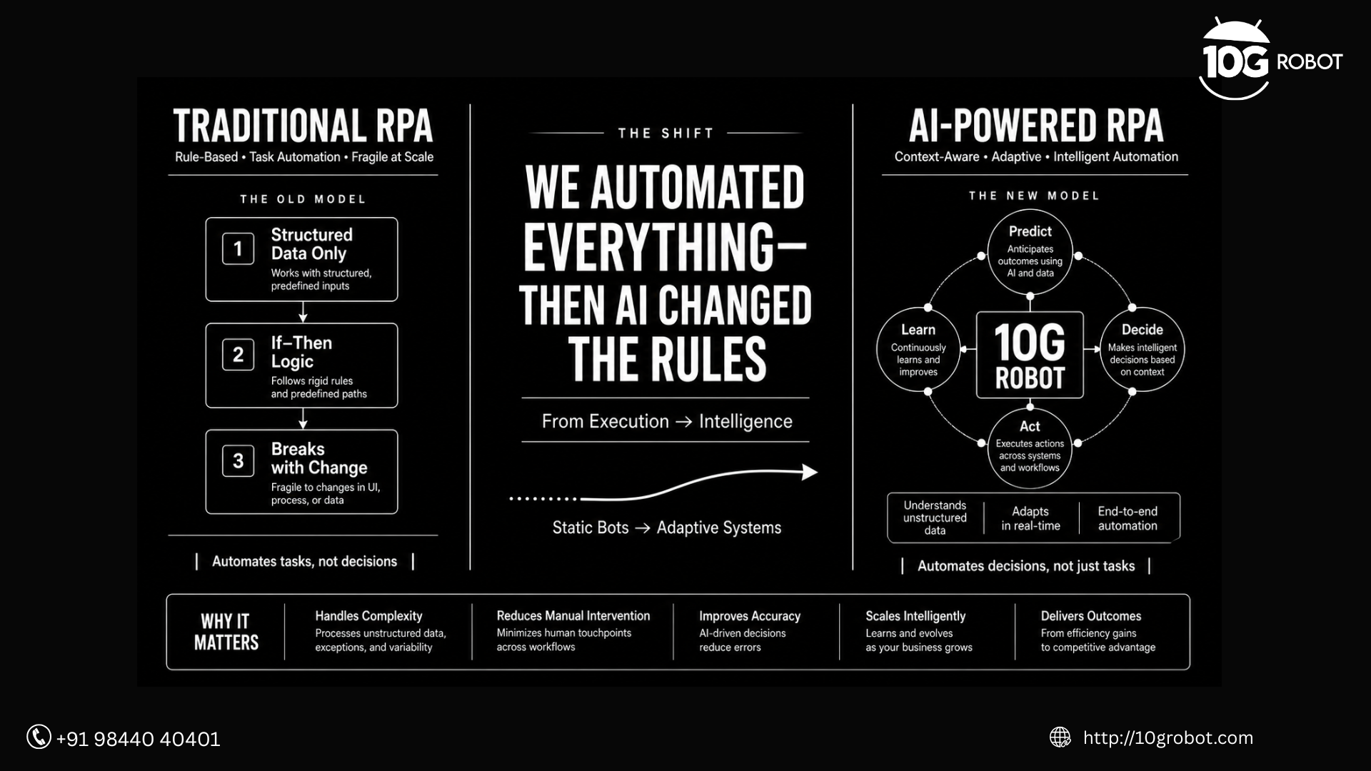 We Automated Everything — Then AI-Powered RPA Changed the Rules