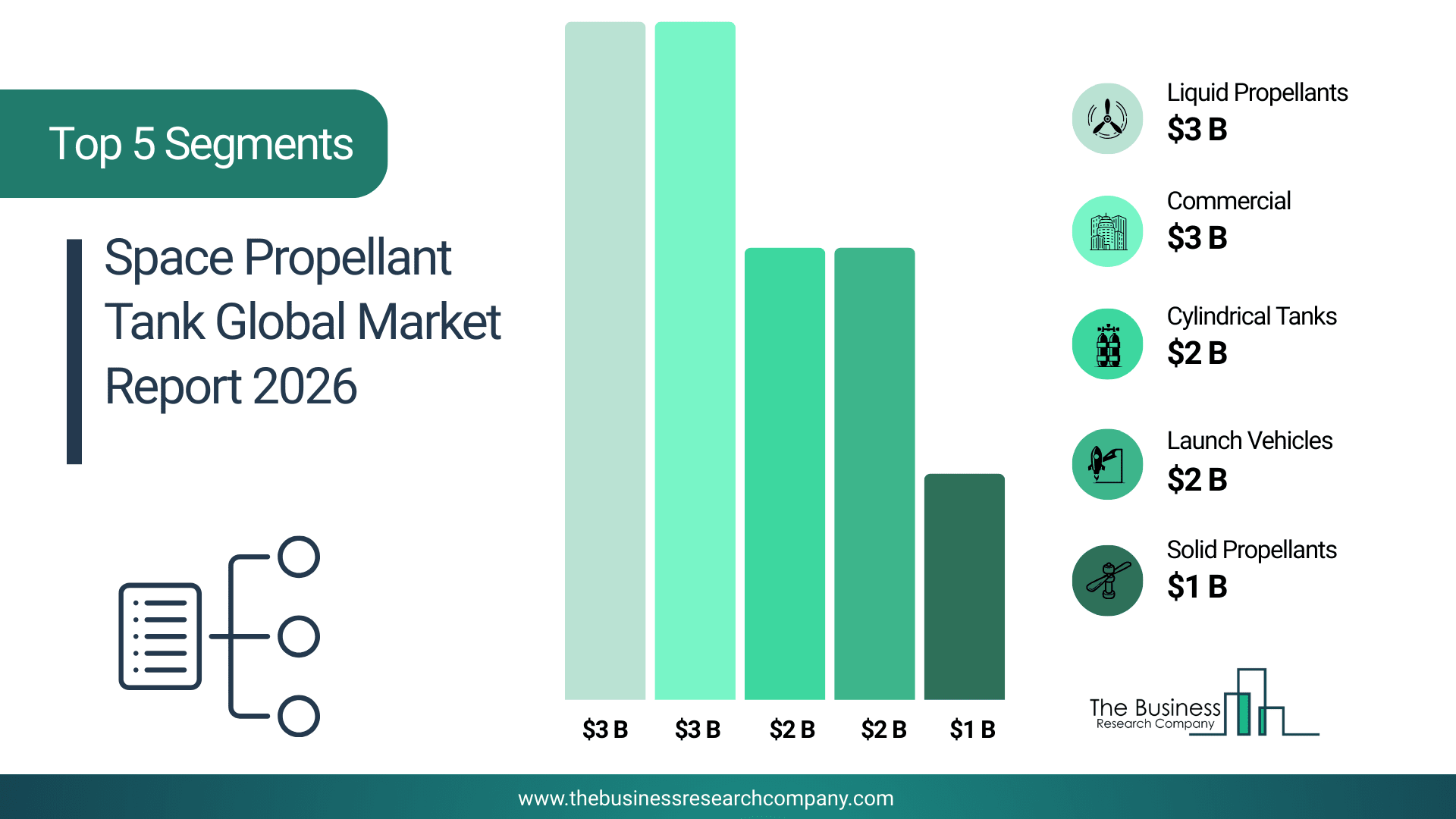 Space Propellant Tank Market: Market Leaders Advanced Tank Technologie Space Propellant Tank Market: Market Leaders Advanced Tank Technologie