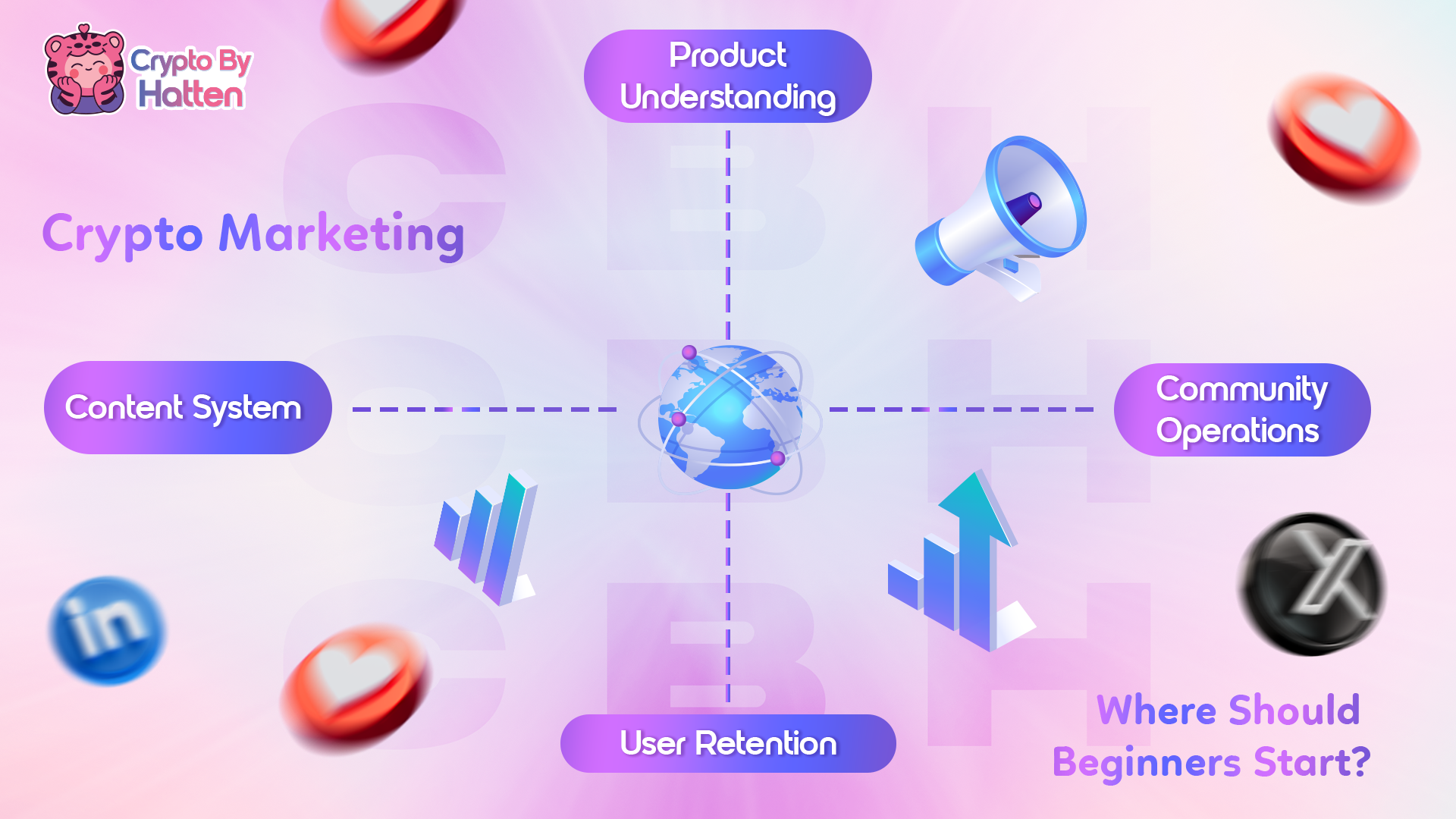 Crypto Marketing: Where Should Beginners Start?