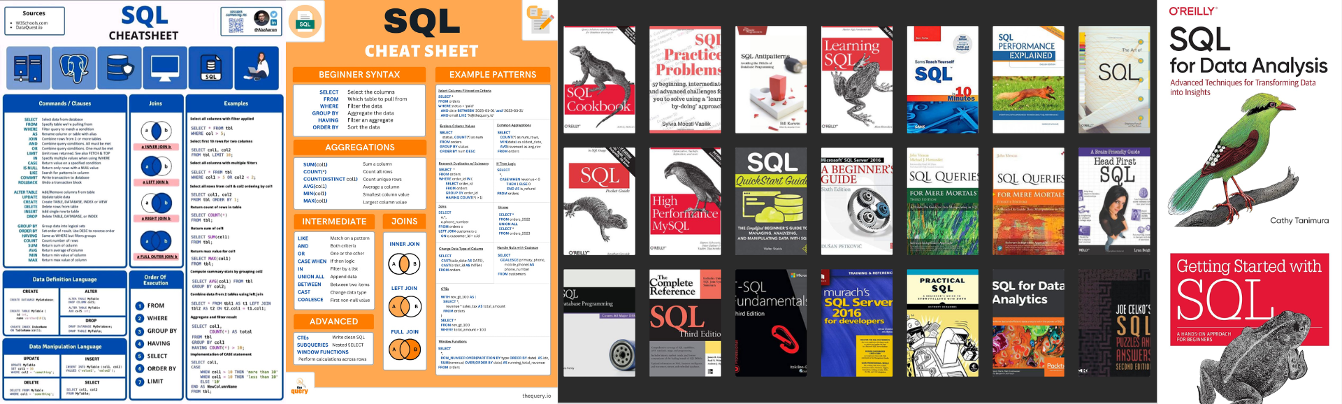 Como eu aprenderia SQL hoje?