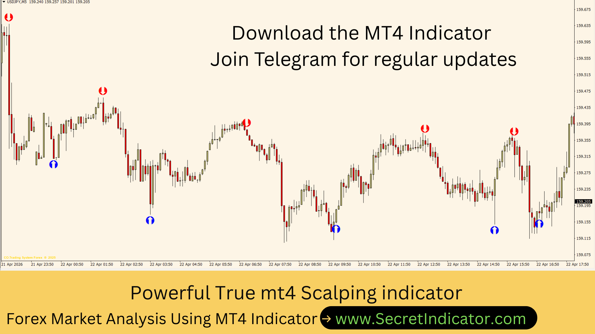 Best Indicator for Gold Trading