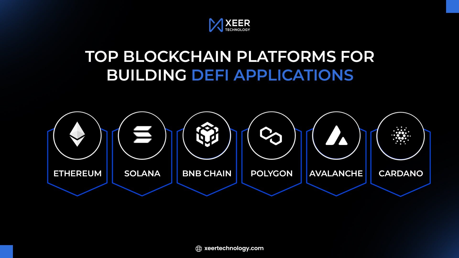 Top Blockchain Platforms for Building DeFi Applications