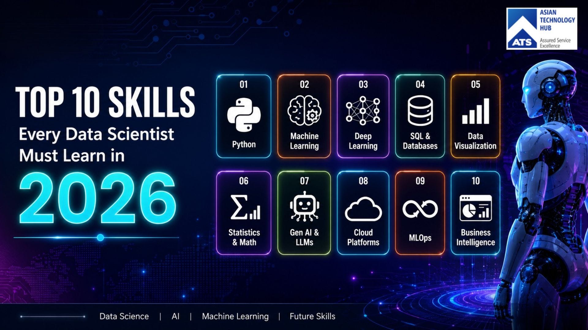 Top 10 Skills Every Data Scientist Must Learn in 2026 | Asian Technology Hub