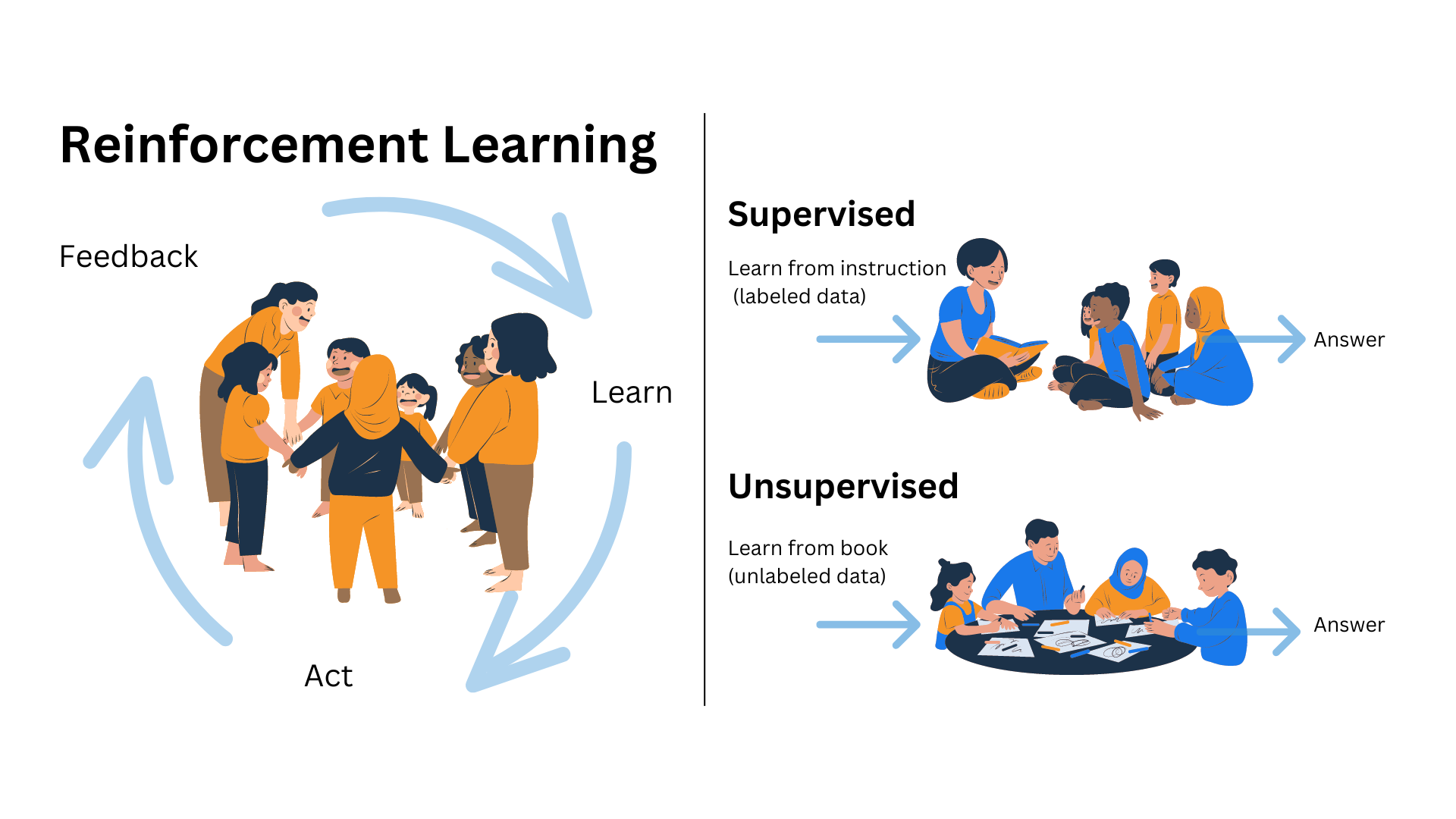 What is Reinforcement Learning in AI? Explained in Everyday Language for Absolute AI Beginners