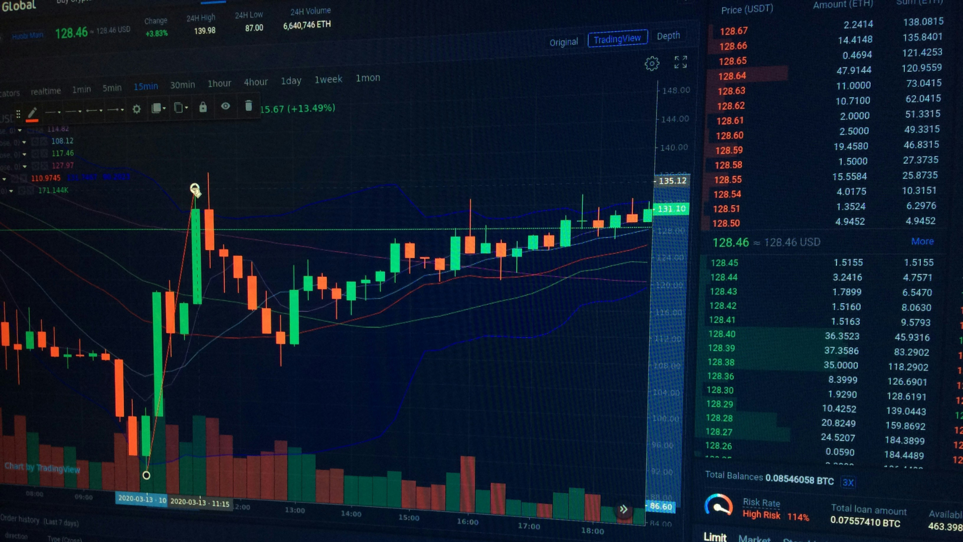 The Dark Side of Ethereum Yield: Profits Up, Decentralization Down